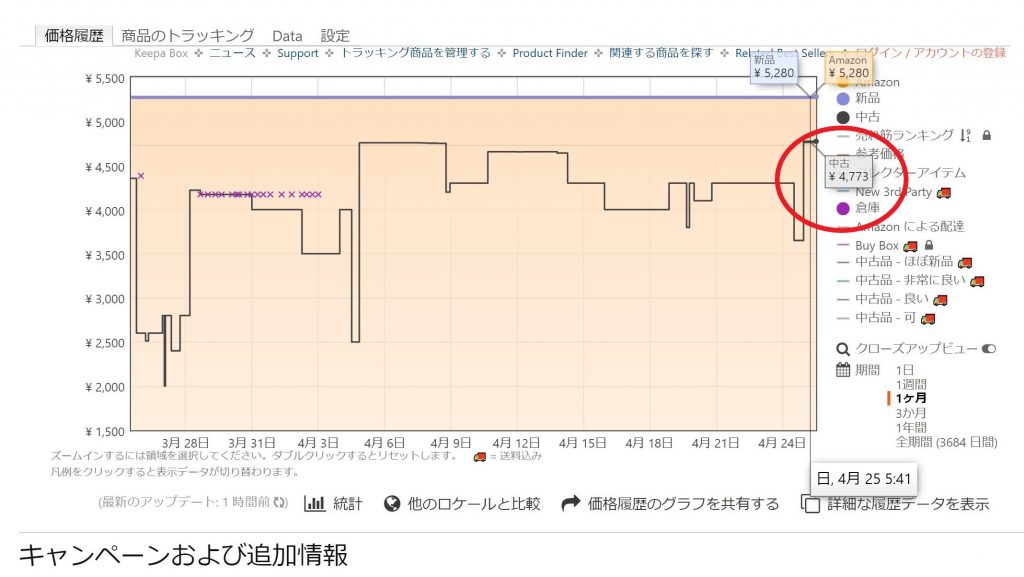 古本の適正価格はいくらですか？