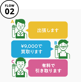 FLOW02